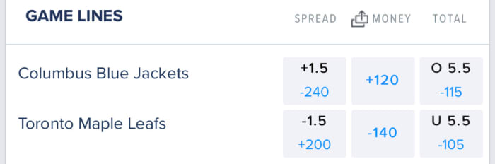 Odds via FanDuel Sportsbook
