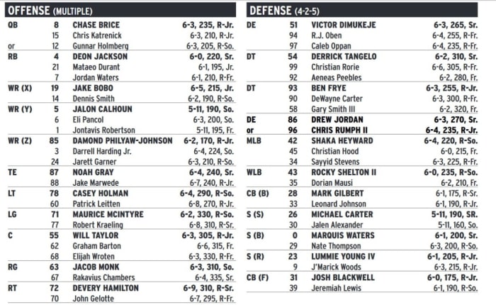 Duke Releases Notre Dame Depth Chart - Sports Illustrated Duke Blue