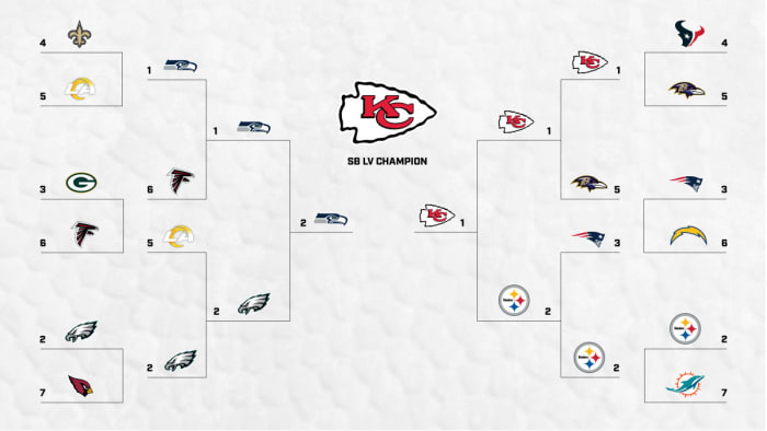 Nfl Playoffs How Many Teams / Home-field Advantage In The NFL Playoffs