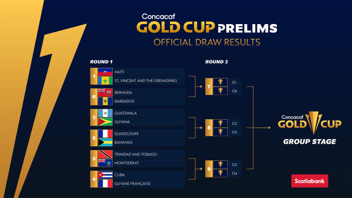 Gold Cup 2021 Draw USA drawn with Canada, Martinique