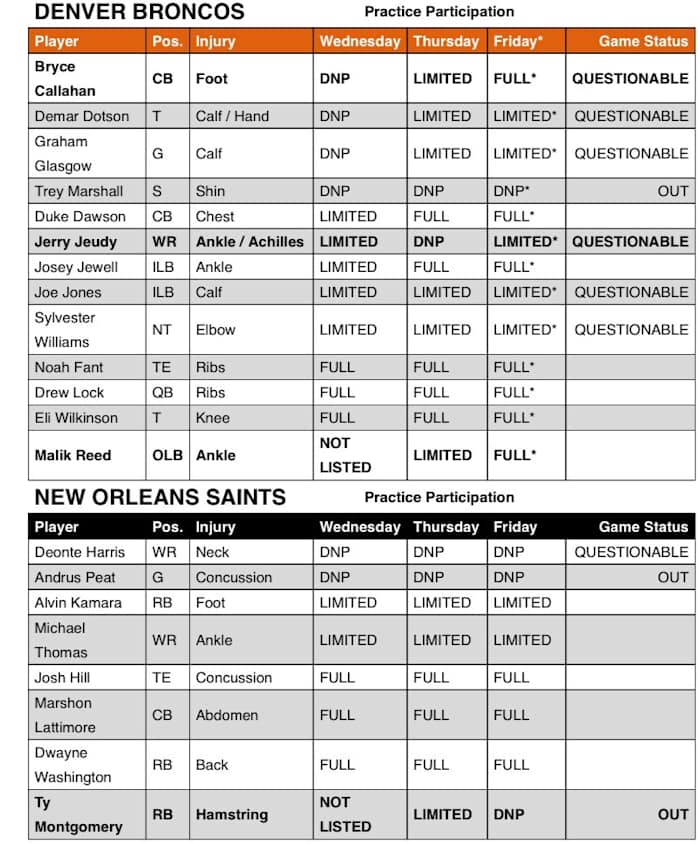 Denver Broncos vs. New Orleans Saints Final Injury Report for Week 12