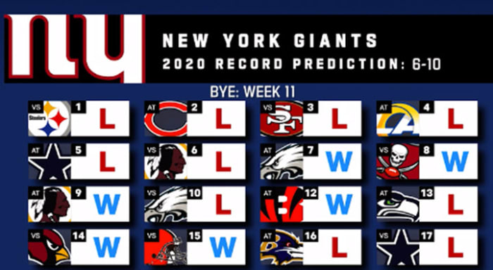 New York Giants Grim 2020 Schedule Prediction by NFL Analyst - Sports Illustrated New York