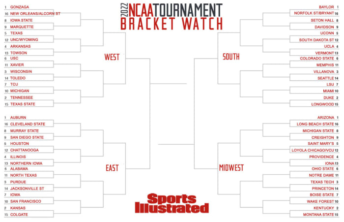 SI's bracket watch as of March 4