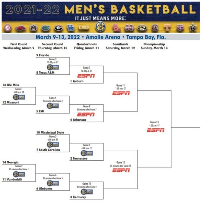 SEC Men's Basketball Tournament Score Updates and Schedule Sports