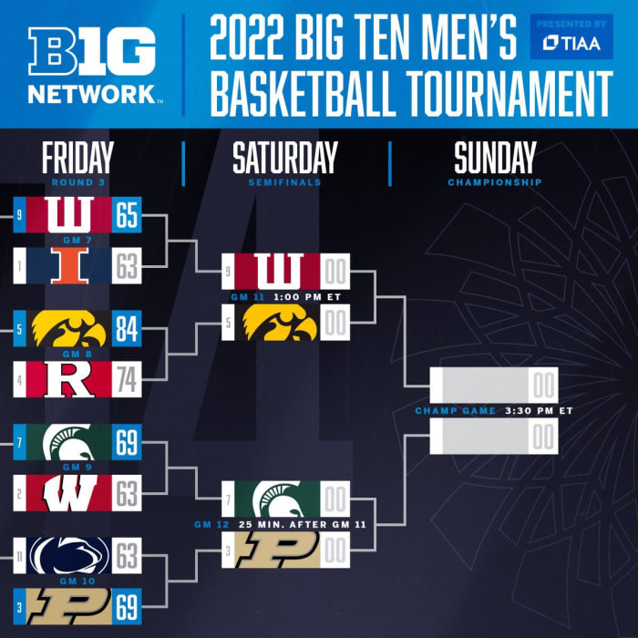 Big Ten Men's Basketball Tournament Score Updates and Schedule Sports