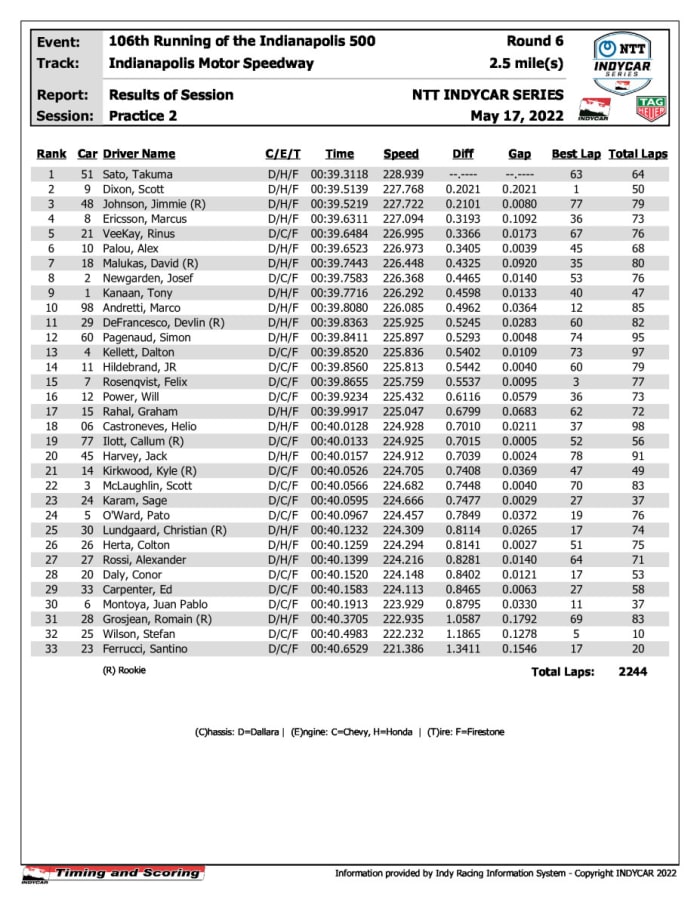 indycar-results-p2-_2_