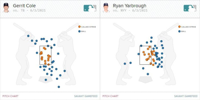 Chart showing Ryan Yarbrough's out-of-zone pitches called strikes
