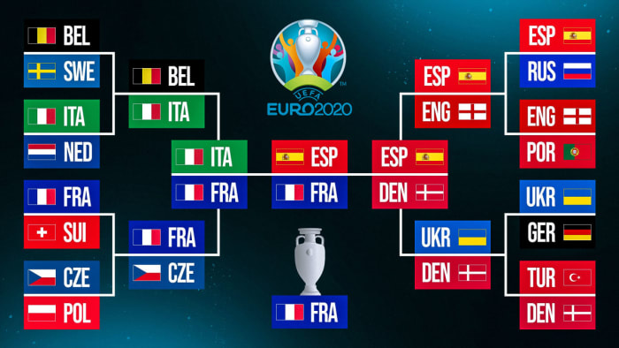 Euro 2020 predictions Expert picks, knockout bracket