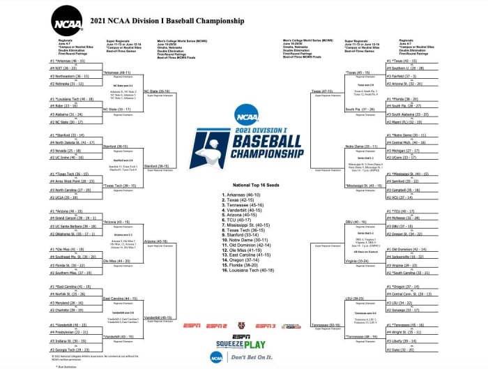 How to Watch the College World Series, Schedule, TV Info - Sports