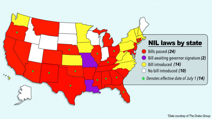 NIL Laws by state as of June 30