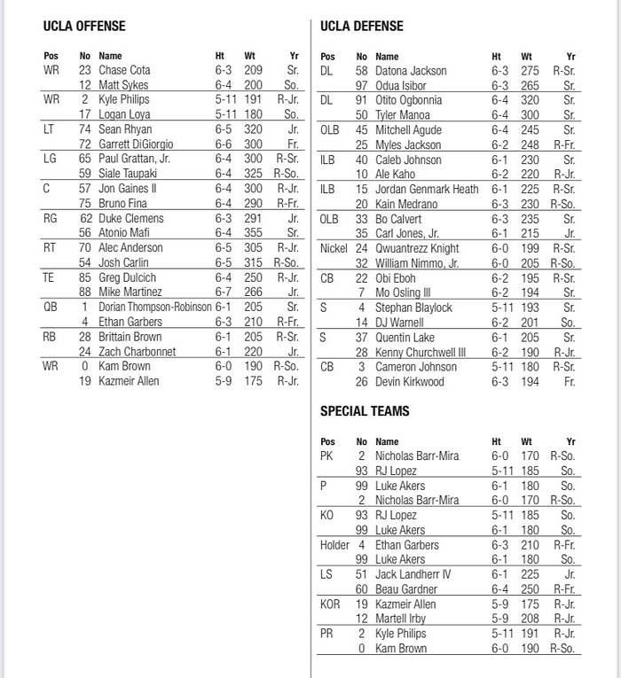Analyzing UCLA Football s Official Two deep Week 0 Depth Chart Sports 