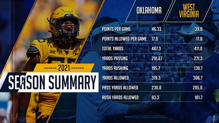 WVU Releases Depth For No 4 Oklahoma Sports Illustrated West 