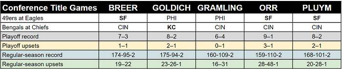 mmqb-staff-picks-conference-title-games
