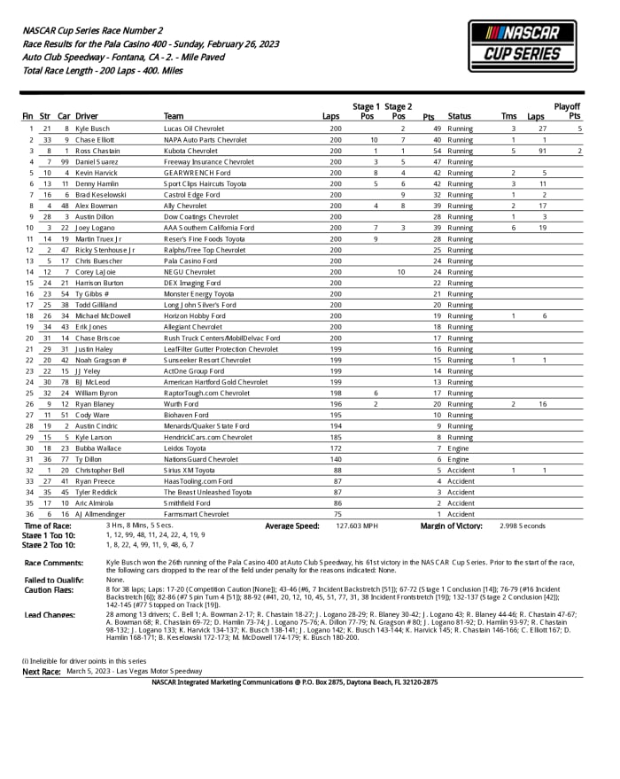 Complete NASCAR Cup results, updated point standings from Fontana