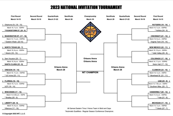 Complete 2023 Nit Basketball Bracket National Invitation Tournament Sports Illustrated 