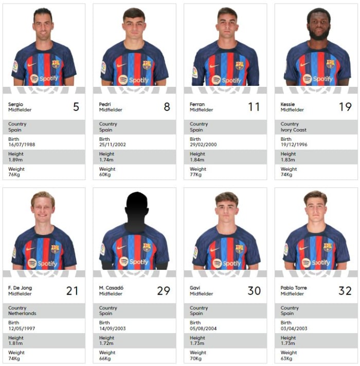 Why Gavi has gone back to no.30 squad number with Barcelona Futbol on