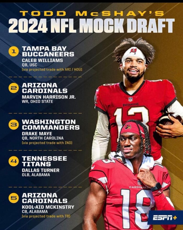 Buccaneers Projected to Land Top QB Prospect in 2024 NFL Draft Tampa