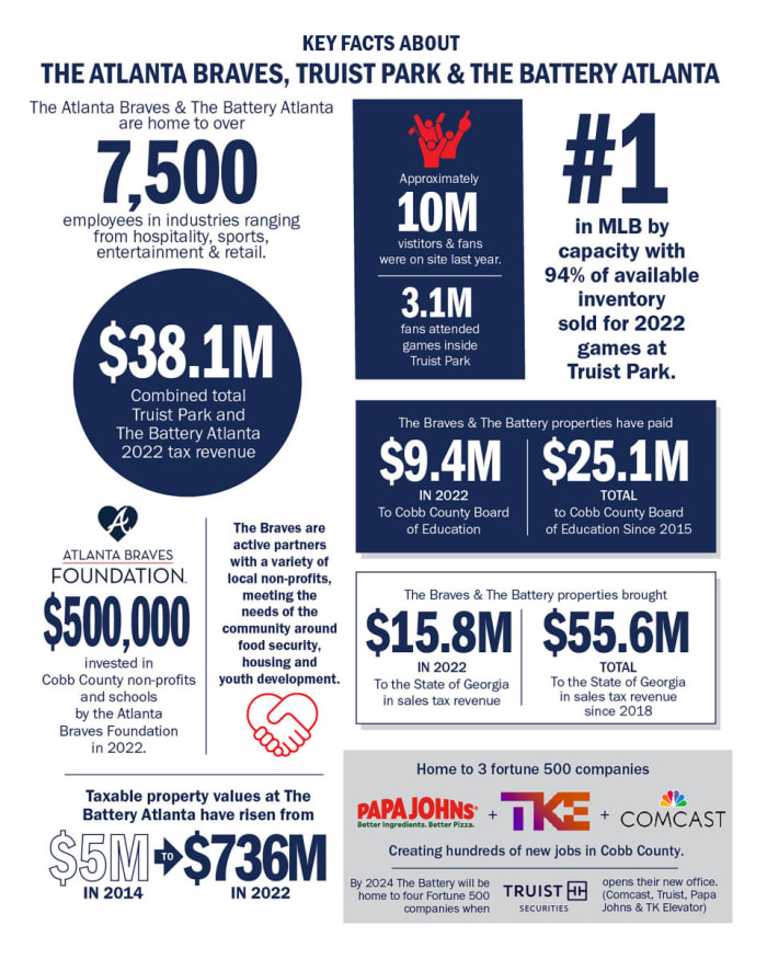 Cobb County Annual Report highlights the financial success of Truist