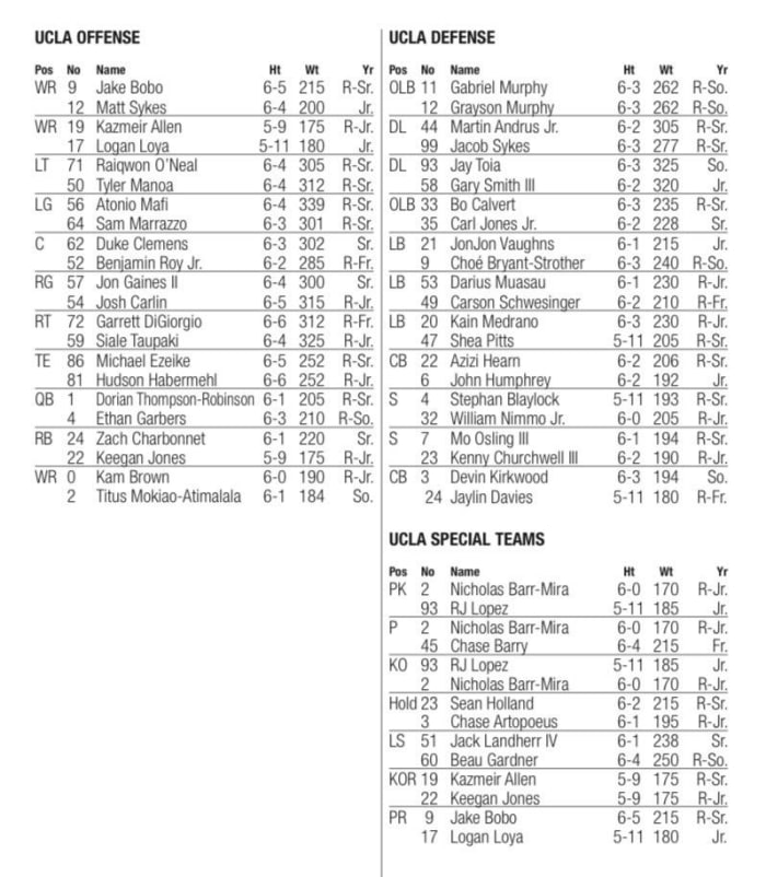 UCLA Football Official Depth Chart Week 1 vs. Bowling Green Sports