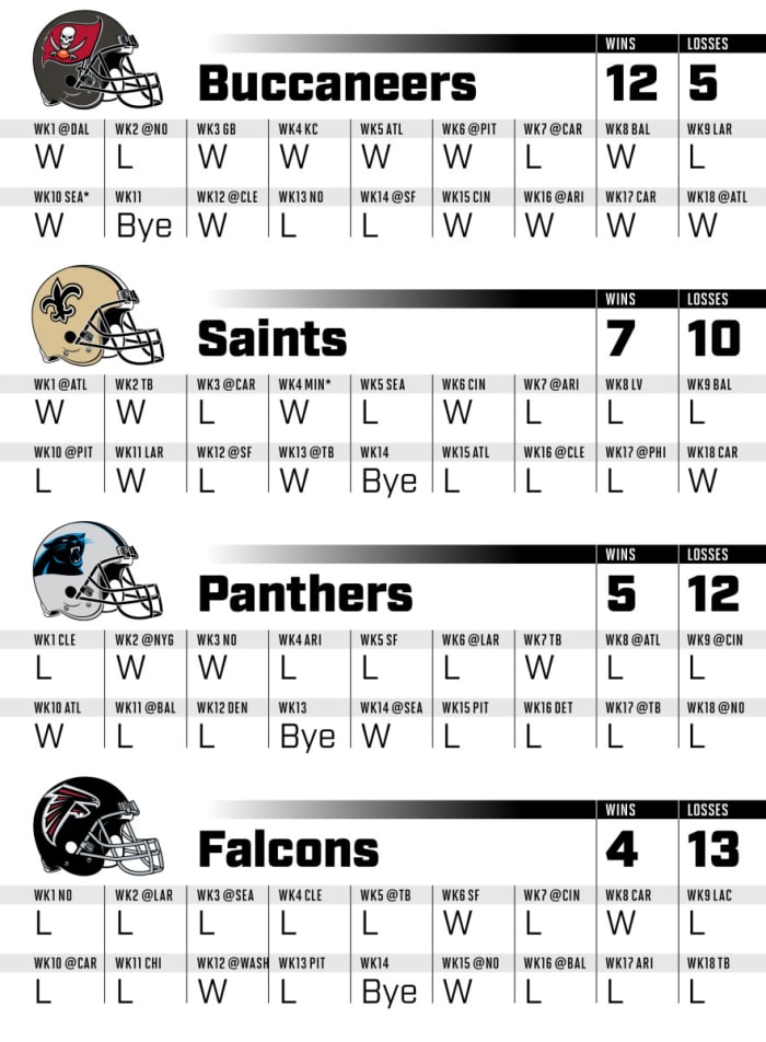 Projected game-by-game results for every NFC South team