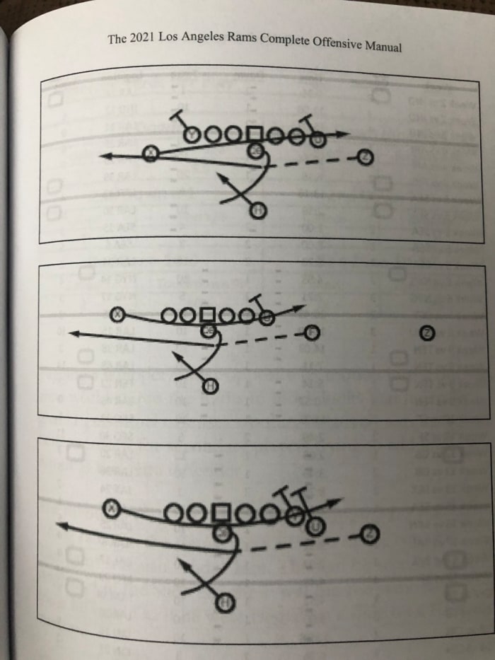 Taken from The Los Angeles Rams Complete Offensive Manual