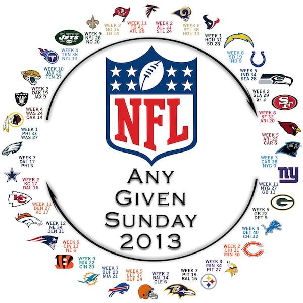 NFL Circle of Parity Graphic Proves Any Team Can Win Any Given Sunday