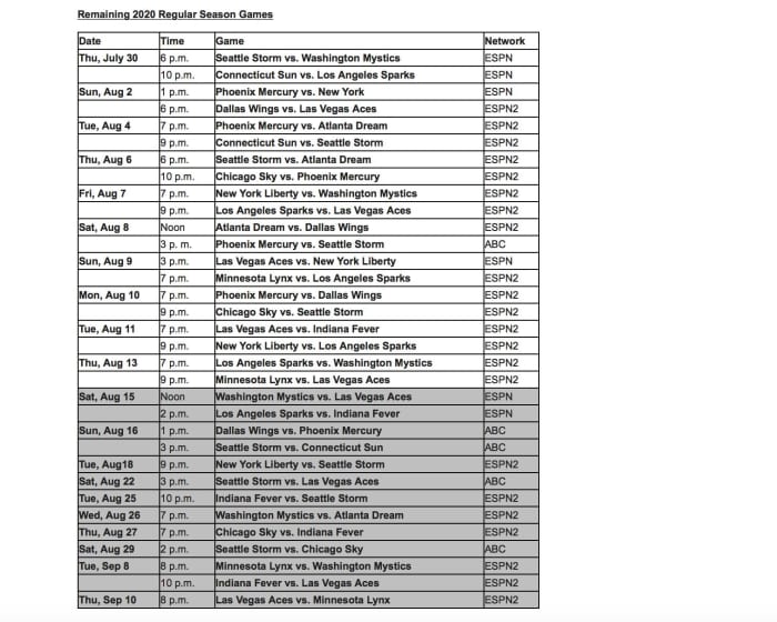 ESPN rozszerza WNBA TV Schedule To Include 13 More Games Sports
