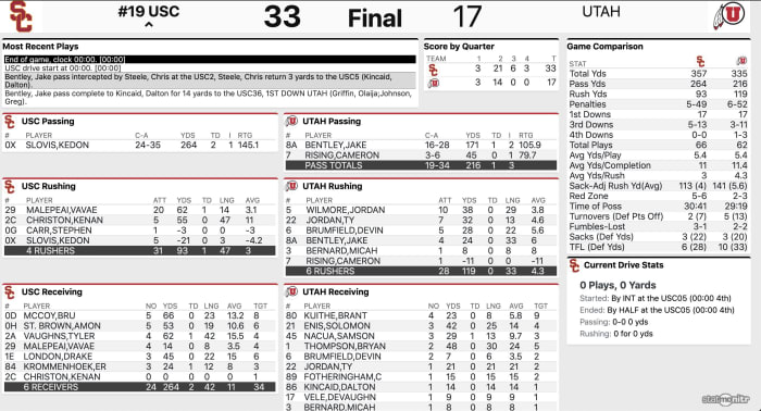 Utah vs. USC Livestream — Utes Begin 2020 Season - Sports Illustrated