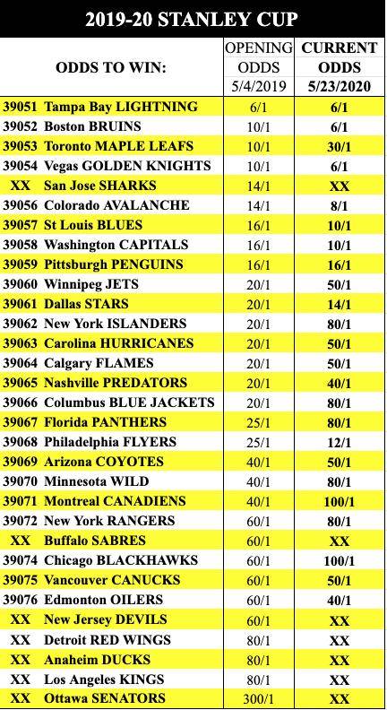 NHL Stanley Cup Playoffs Betting: Odds, Predictions, Best Bets - Sports