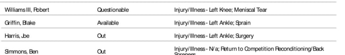 NBA's official injury report
