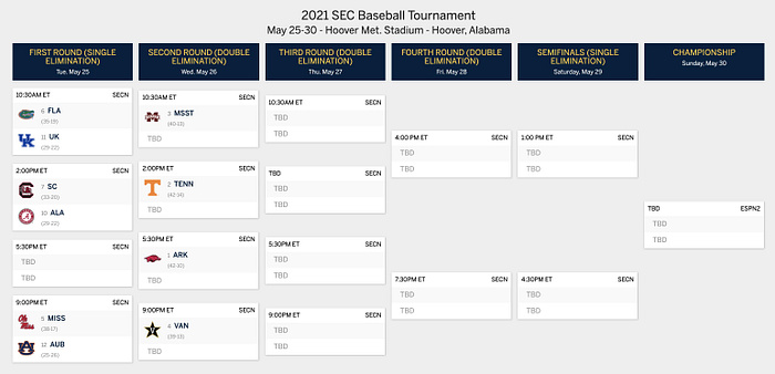 2021 SEC Baseball Tournament Bracket Finalized - Sports Illustrated ...