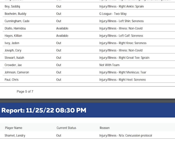Suns And Pistons Final Injury Reports And Starting Lineups Fastbreak