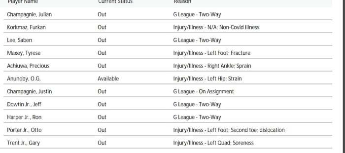 NBA's official injury report 