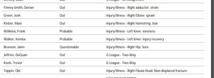 NBA's official injury report 