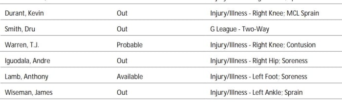 Official NBA Injury Report 