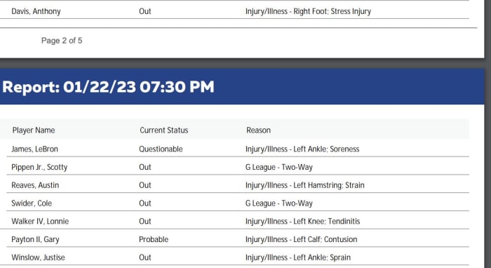 Official NBA Injury Report 