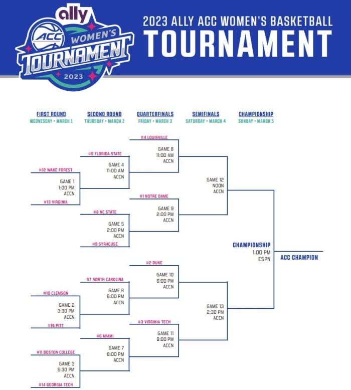 2023 ACC Women's Basketball Tournament Bracket and Schedule Sports