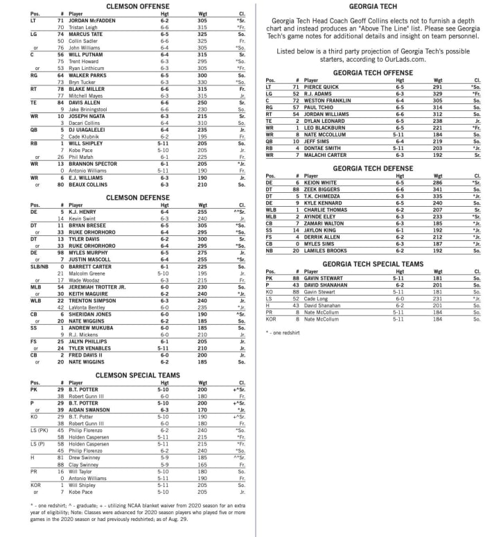 Clemson Tigers Release First Depth Chart - Sports Illustrated Clemson