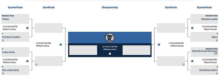 2024 Minnesota girls basketball state tournament: Day 1 results ...
