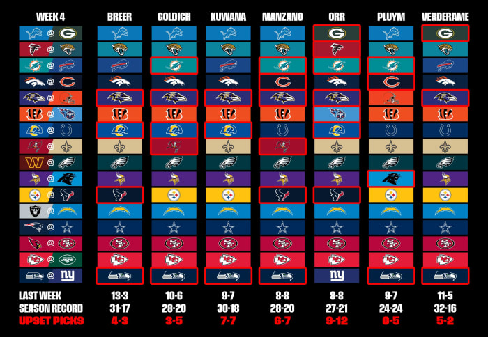 NFL Week 4 Picks From the MMQB Staff: Dolphins Visit Bills in AFC East ...
