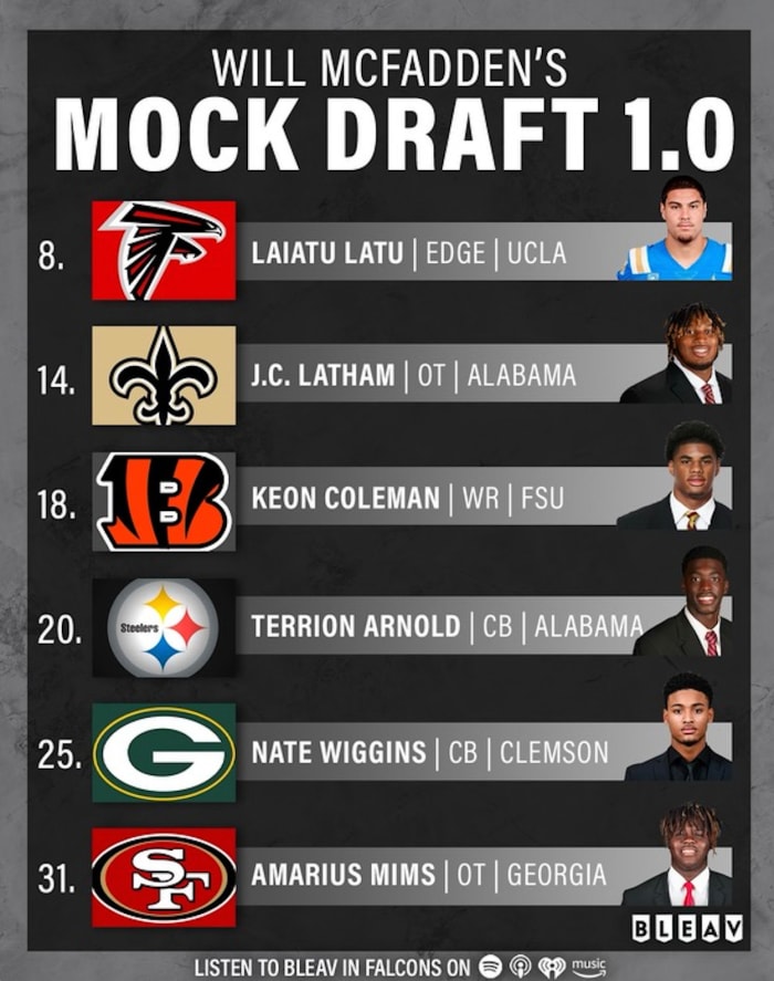 Will McFadden’s 2024 NFL Mock Draft 1.0 Sports Illustrated Bleav News