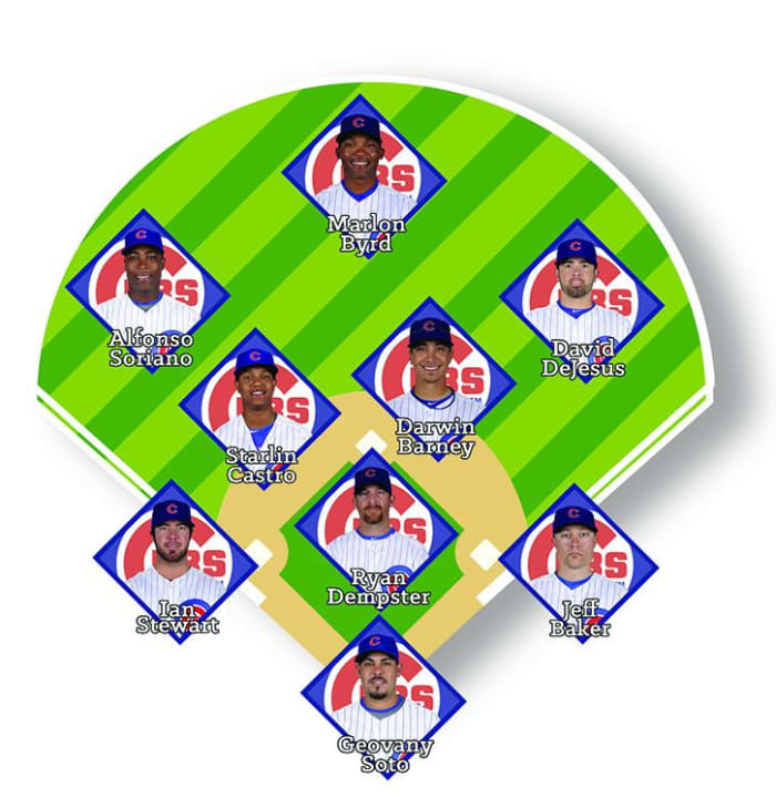 Chicago Cubs lineup An interactive evolution Sports Illustrated