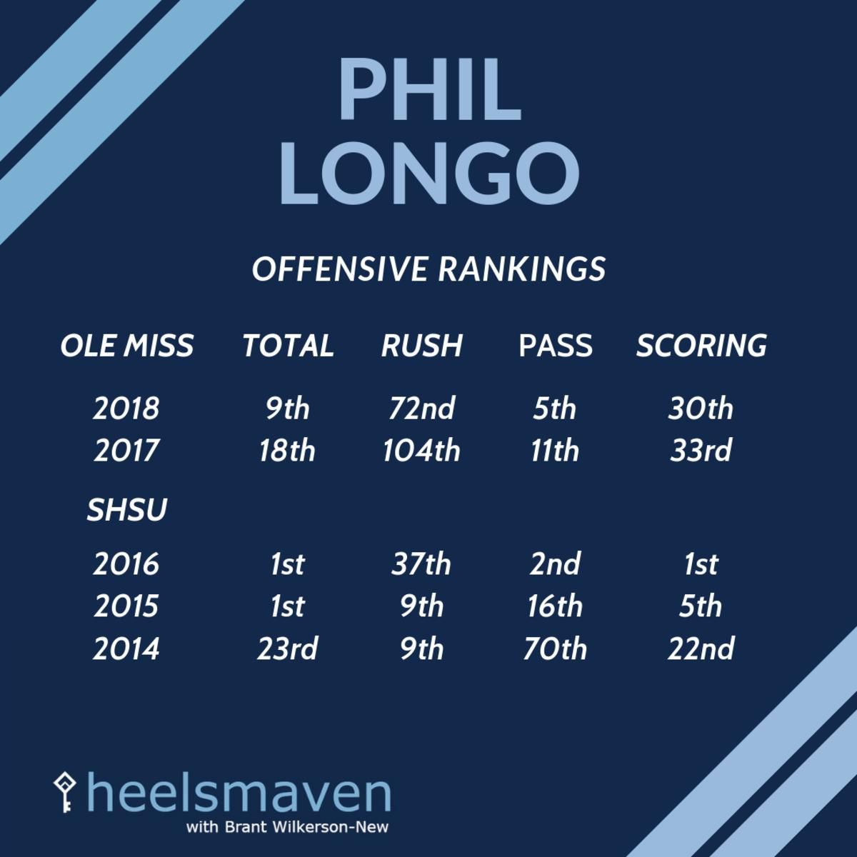 PHIL LONGO