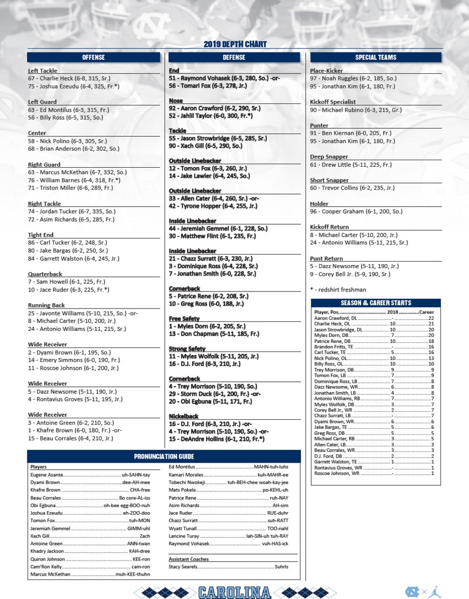 Team Depth Charts