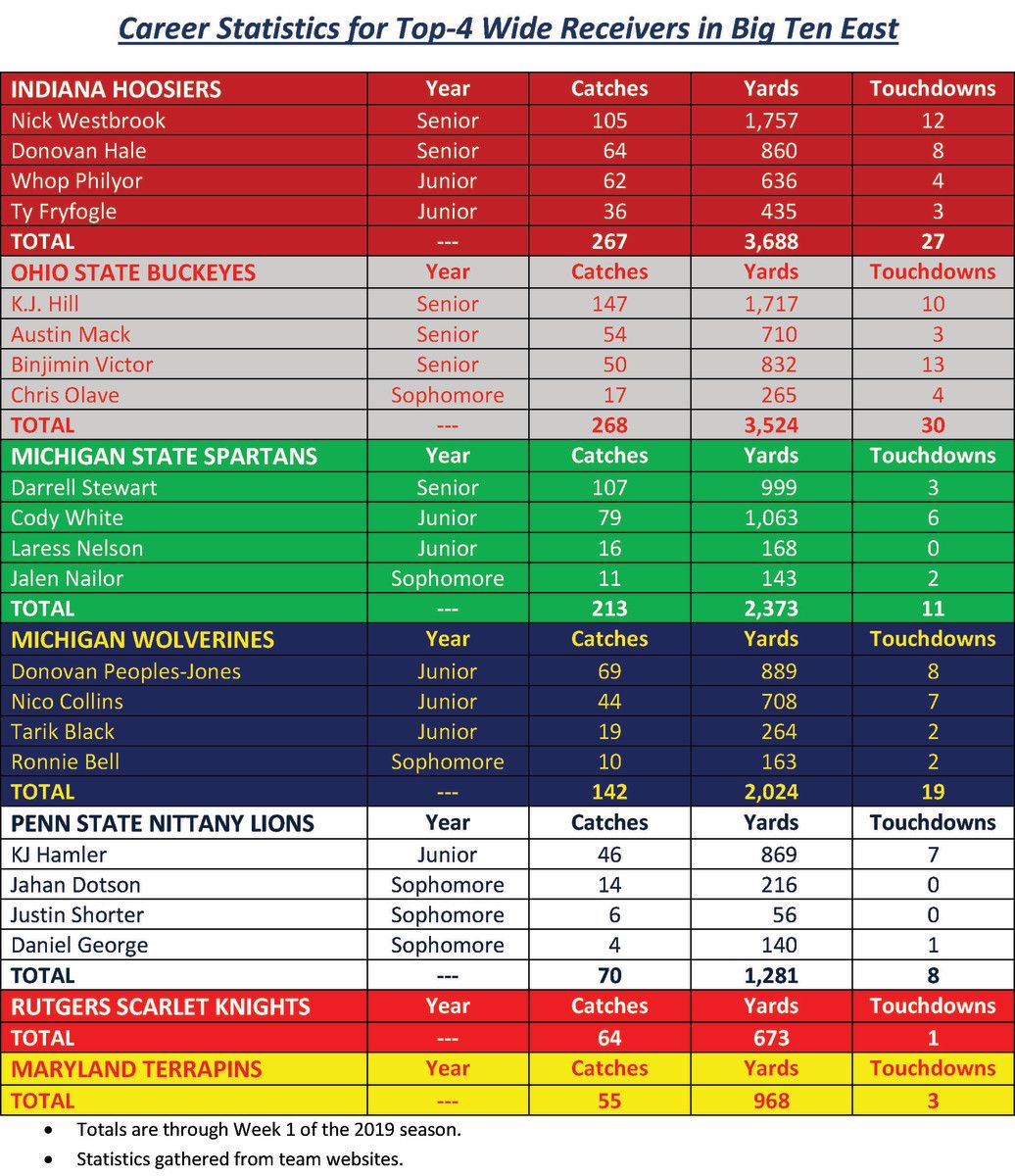 Graphic compiled by Tom Brew