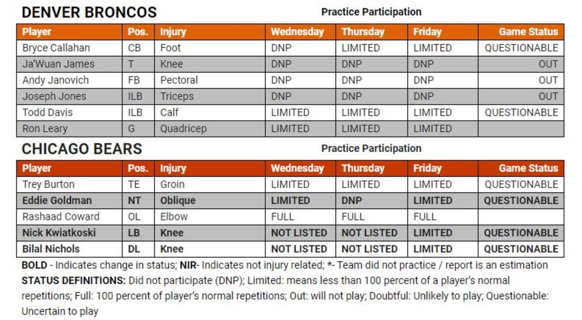 Injury Report