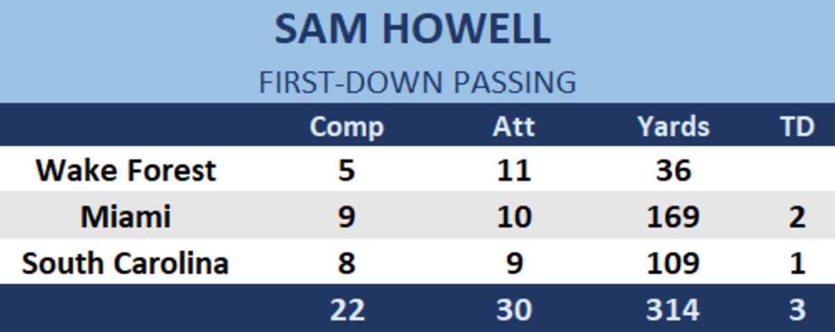 Howell1st
