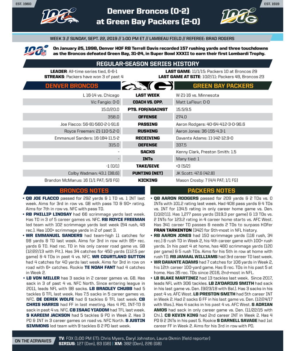 Courtesy NFL Communications