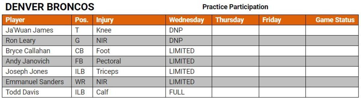 Injury Report