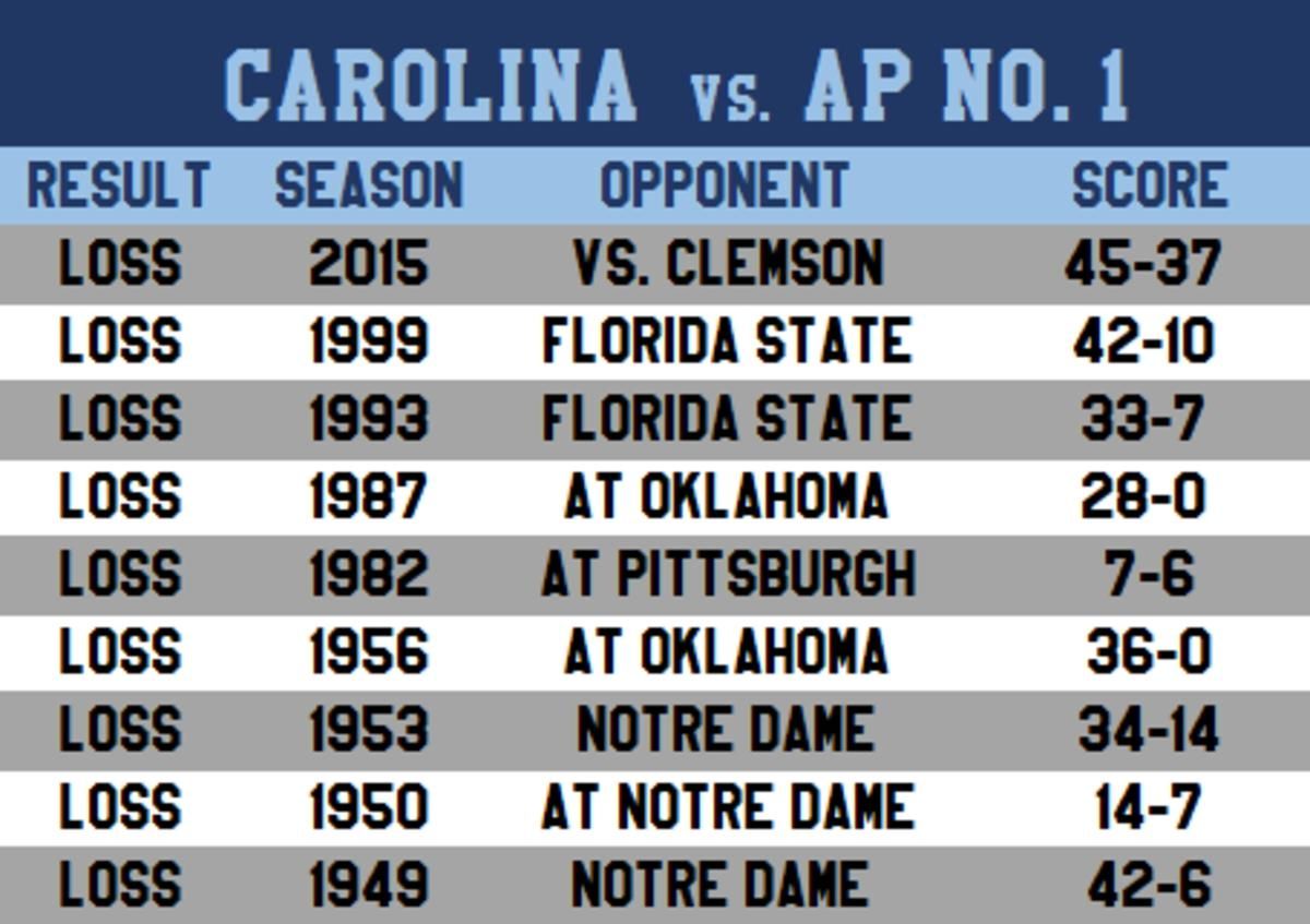 unc1